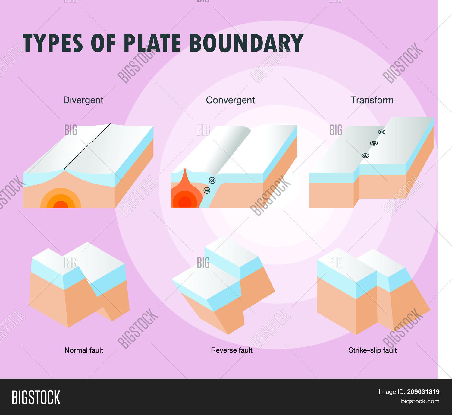Types Plate Boundary Vector & Photo (Free Trial) Bigstock