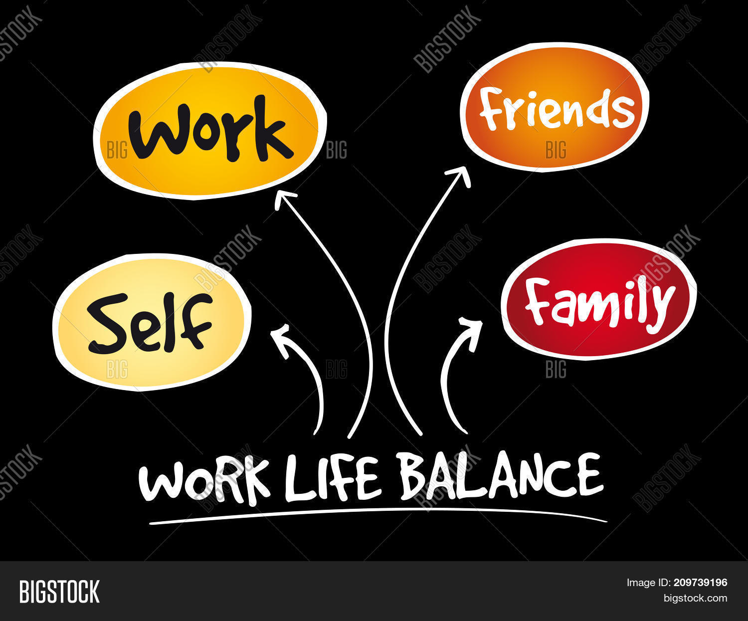 Work Life Balance Mind Image & Photo (Free Trial) | Bigstock