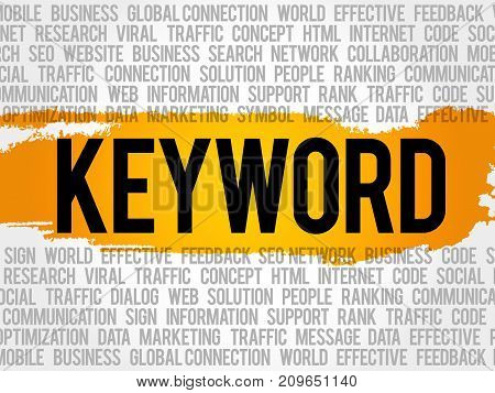 Keyword Word Cloud Collage