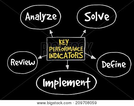 Key Performance Indicators Mind Map