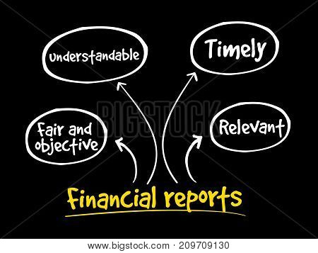 Financial reports mind map , business concept