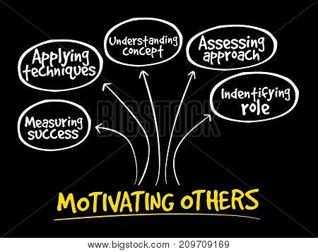 Motivating Others Mind Map