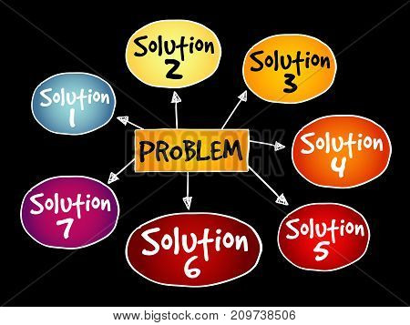 Problem Solving Aid Mind Map