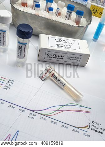 Novel Coronavirus 2019 Ncov Pcr Diagnostics Kit. This Is Rt-pcr Kit To Detect Presence Of 2019-ncov 