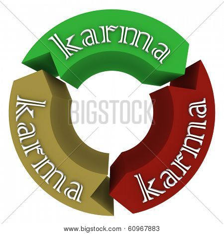 Karma Word Circular Cycle Good Deeds Come Back to You