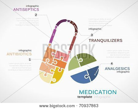 Medication