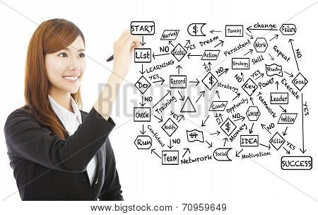 Young Business Woman Draw A Flow Chart About Success Planning