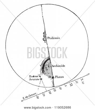 Of the moon, beneath which we see the passage of the star of Cancer, vintage engraved illustration. Magasin Pittoresque 1880.