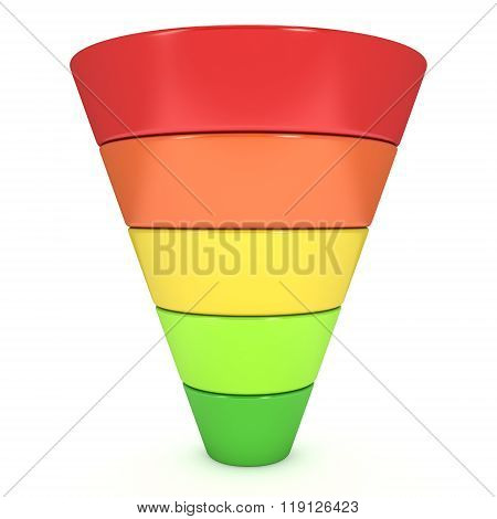 Marketing Funnel Sales