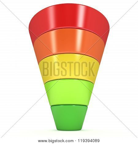 Marketing Funnel Sales