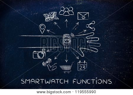 Smartwatch With Icons Coming Out Of The Screen, Smart Watch Functions