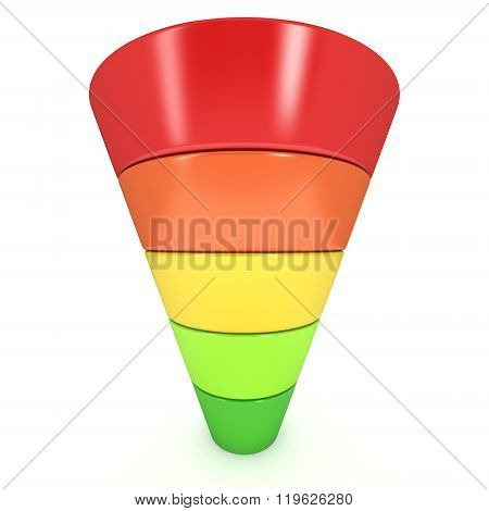 Marketing Funnel Sales
