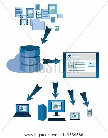 Website database symbols