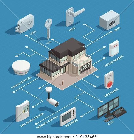 Home security isometric flowchart with security camera safe lock intercom smoke detector elements vector illustration