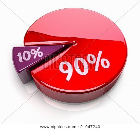 Pie Chart 90-10 per cento