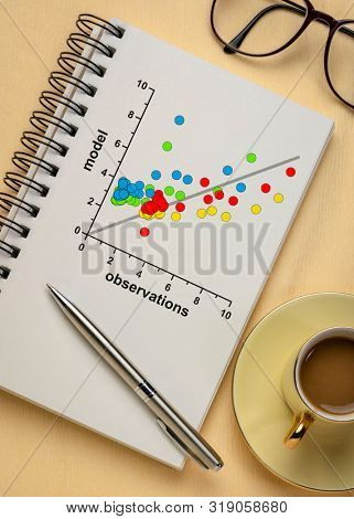 correlation scatter graph of model and observation data  in a notrbook or document - science or business research concept