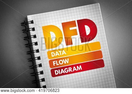 Dfd - Data Flow Diagram Acronym On Notepad, Technology Concept Background