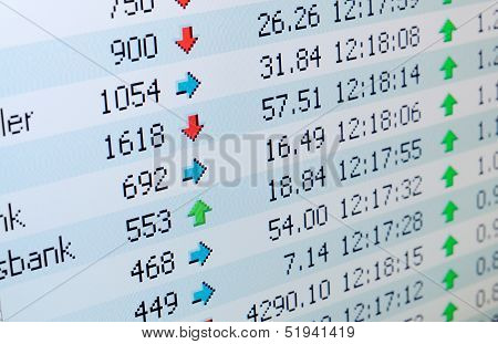 Market Performance