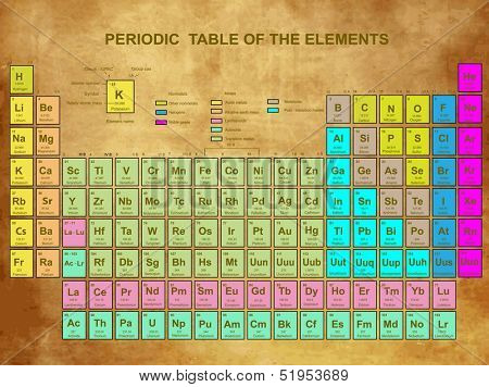 Periodic Table of the Elements with atomic number, symbol and weight