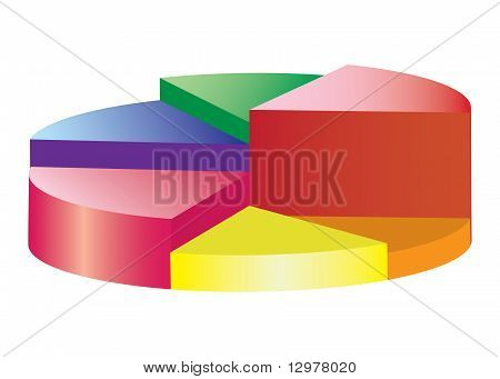 กลมกลมสี Diagramm