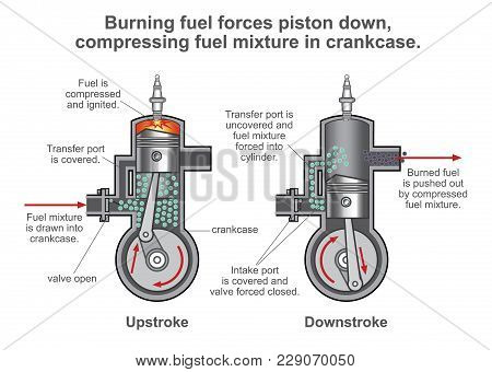 Internal Combustion Engine Is A Heat Engine Where The Combustion Of A Fuel Occurs With An Oxidizer I