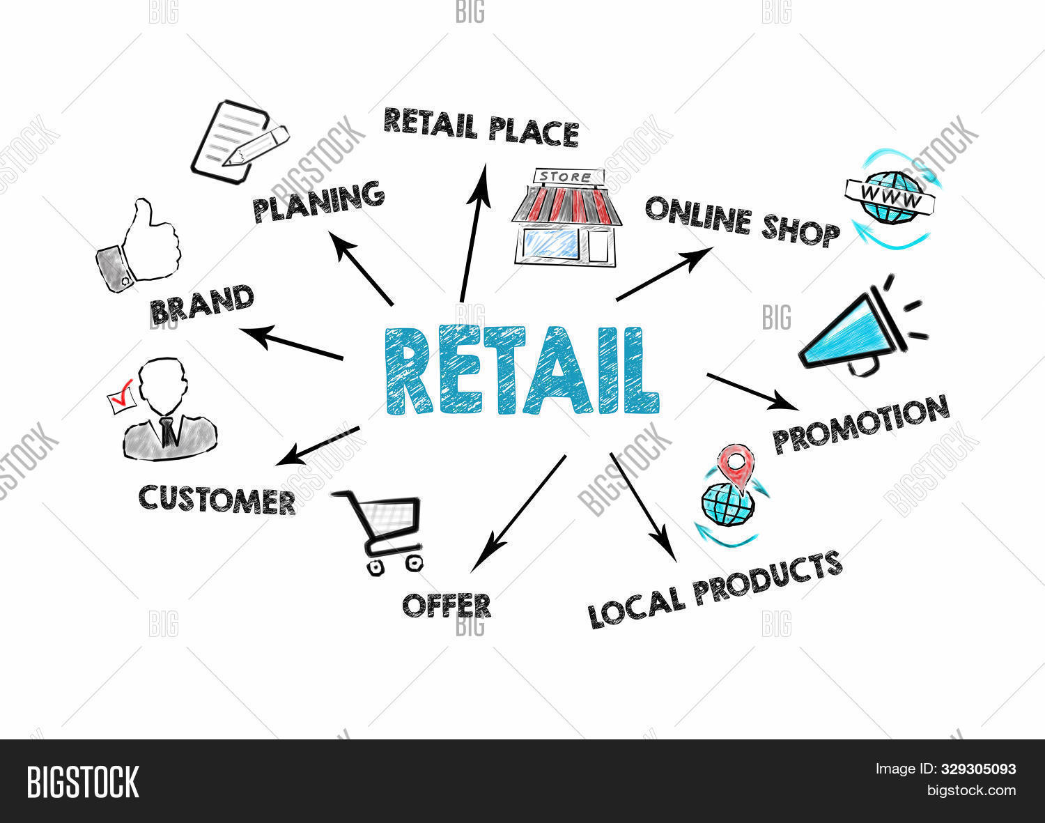 ретейл или ритейл что это такое. Online ритейл. программа ритейл. Retailcrm интерфейс. ретейл или ритейл что это такое.