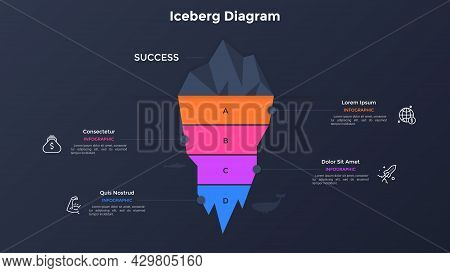 Iceberg-shaped Diagram Divided Into Four Colorful Layers. Concept Of 4 Hidden Features Of Business S