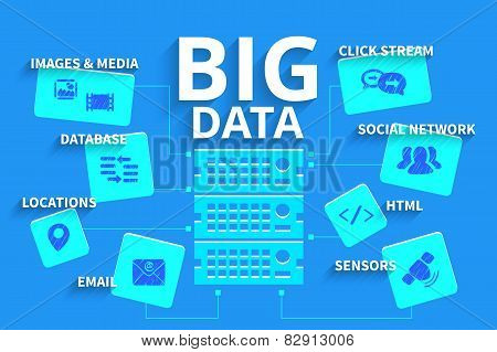 Infographics Big data