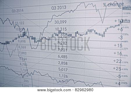 Stock charts & finance report on pc screen. Finance concept.