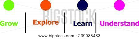 Grow Explore Learn Understand Logo Design Template Isolated Vector