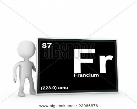 Francium panelu