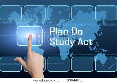 Plan Do Study Act