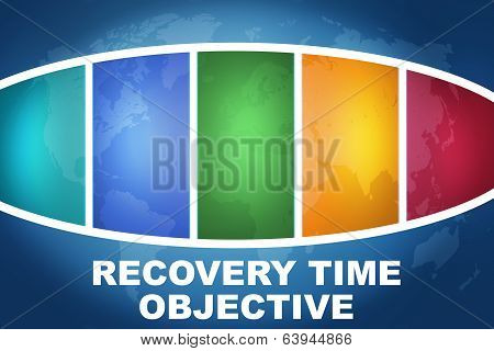 Recovery Time Objective