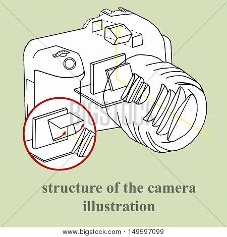 Structure of the camera illustration image industry