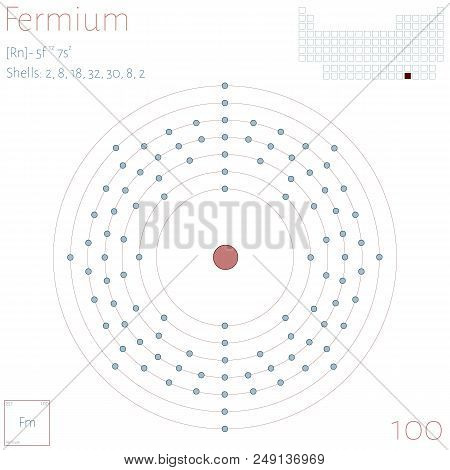 Large And Colorful Infographic On The Element Of Fermium.