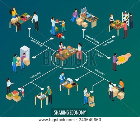 Sharing Economy Isometric Flowchart Composition Of Isolated Icons With Goods And Human Characters Wi