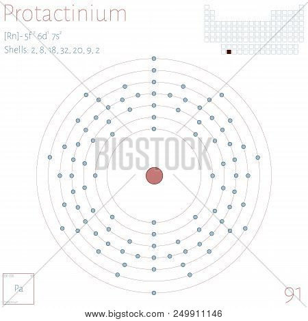 Large And Colorful Infographic On The Element Of Protactinium.
