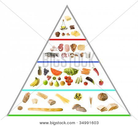 Pirâmide alimentar