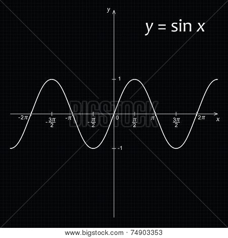 Diagram Of Mathematics Function Y=sin X