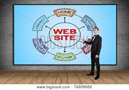 Website