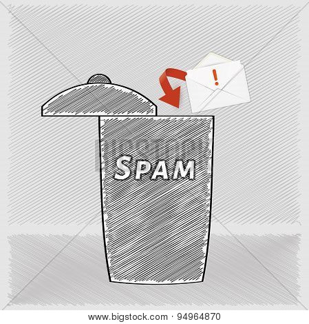 Trash For Mail Messages