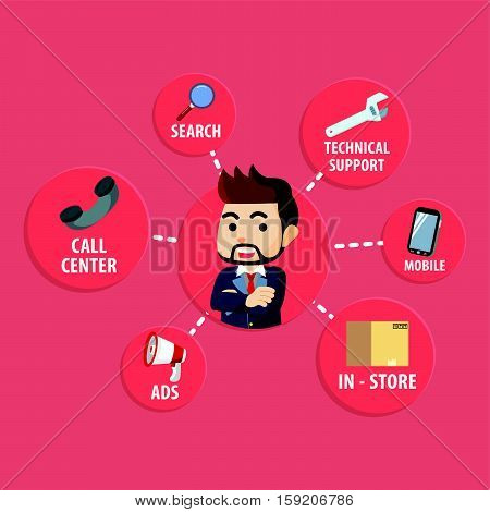 Omni channel business concept  eps10 vector illustration design