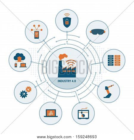 Industry 4.0 concepts: security augmented reality automation internet of things and cloud computing