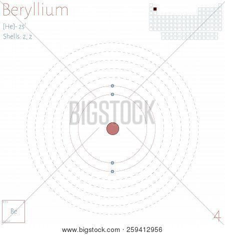 Large And Colorful Infographic On The Element Of Beryllium.