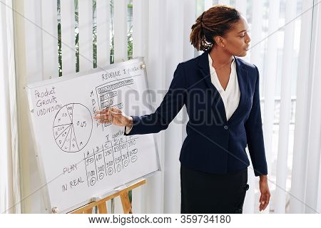 Confident Successful Business Lady Pointing At Circle Digram With Products Group Division On Whitebo