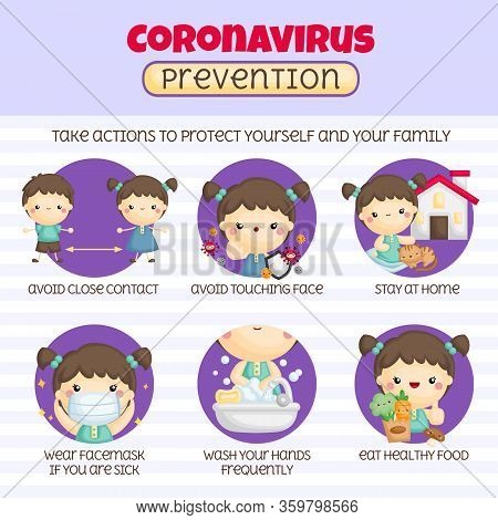 A Vector Of Various Information About Actions For Coronavirus Prevention