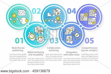 Learning Content Management System Circle Infographic Template. Authoring. Data Visualization With 5