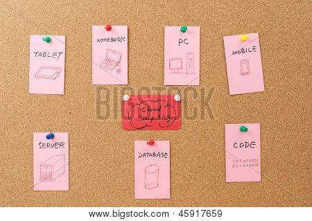 Cloud Computing koncepce