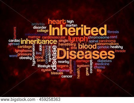 Word Cloud With Inherited Diseases Concept Create With Text Only.