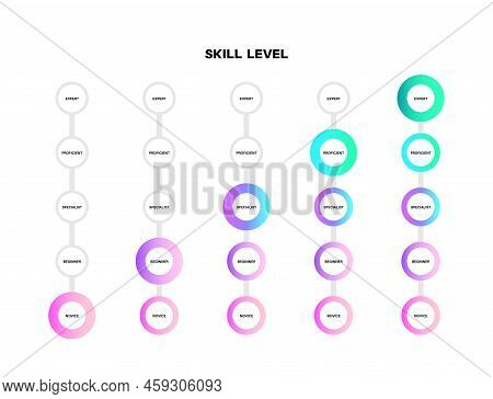 Level Skill Progress. Difference Between Beginner Specialist And Expert. Professional Development Of